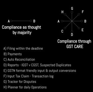 GST Compliance