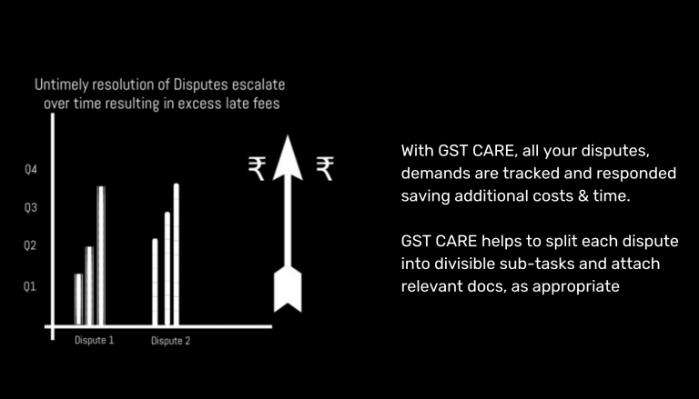 GST Latefee